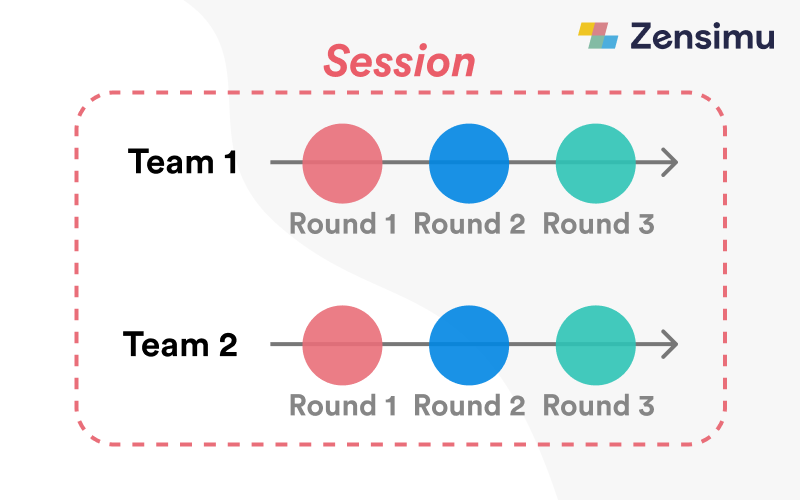 Teams and Rounds with ZS logo