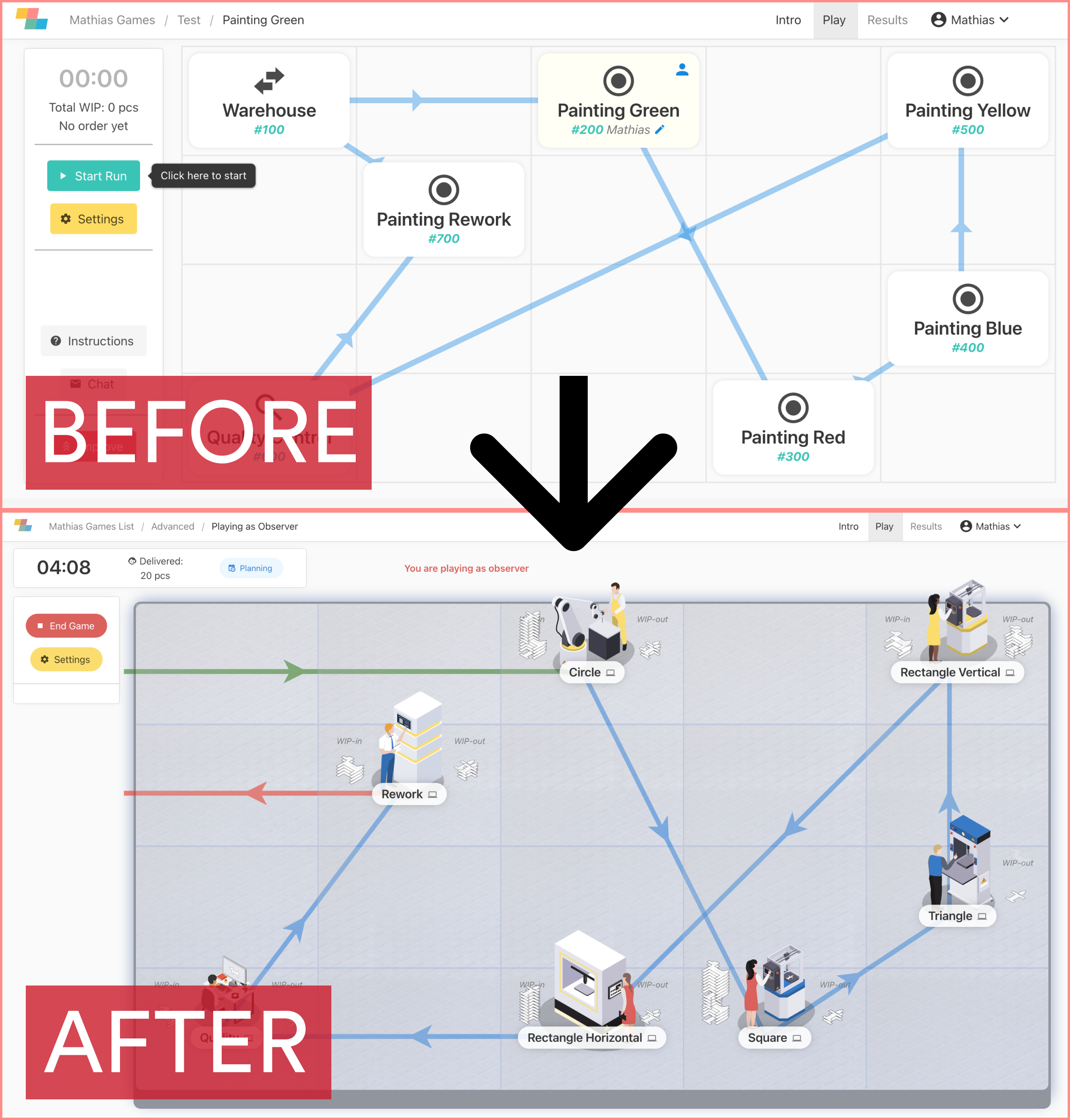 Screens Lean Game Before-After